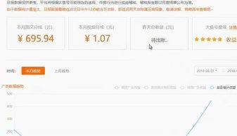 头条怎么获得自媒体收益,轻松实现内容变现的五大策略