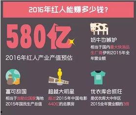 网红经济的品牌有哪些,盘点热门网红合作品牌