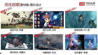 头条的游戏广告多少钱